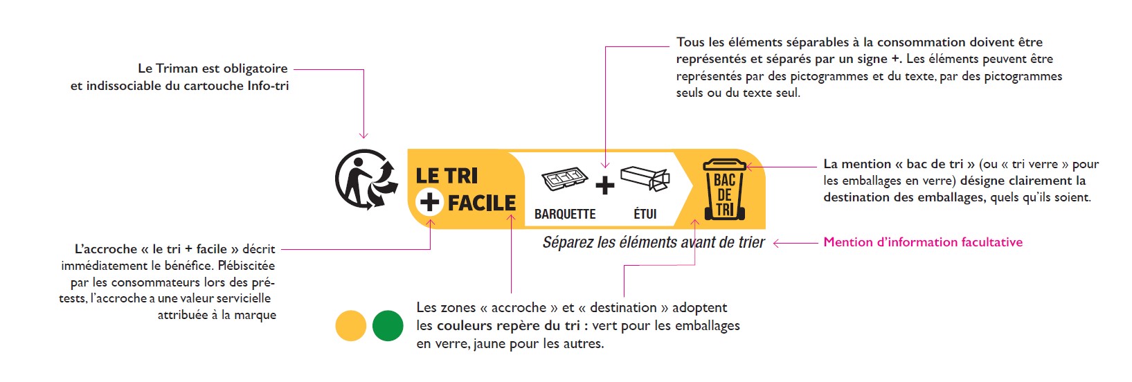 Le recyclage du verre : explications et consignes de tri